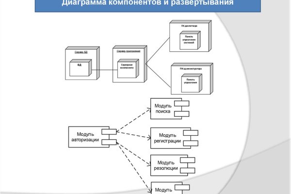 Как зарегистрироваться на кракене из россии